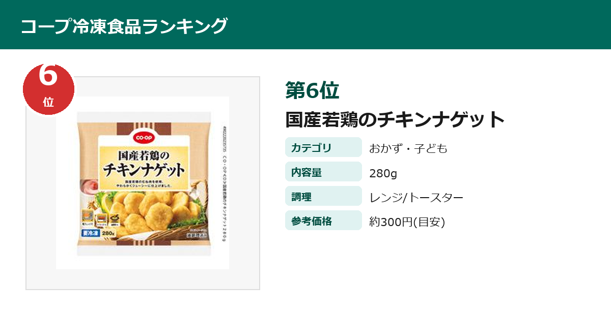 コープ 国産若鶏のチキンナゲット（冷凍）第6位