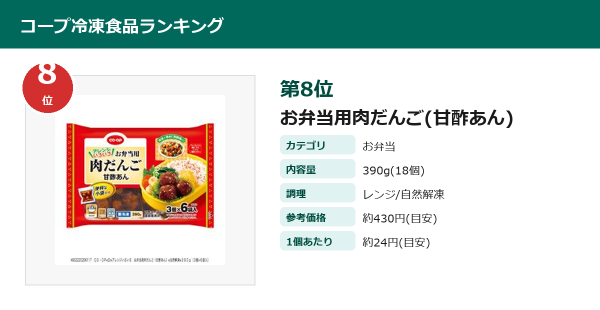 コープ お弁当用肉だんご(甘酢あん)（冷凍）第8位