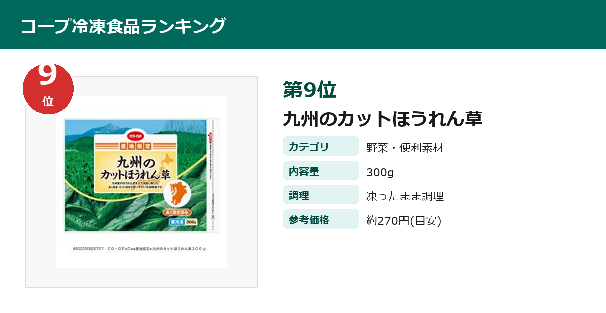コープ 九州のカットほうれん草（冷凍）第9位